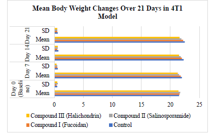 Pharmacognosy In The 21st Century: Integrating Traditional Knowledge with Modern Drug Discovery Techniques - Issue cover