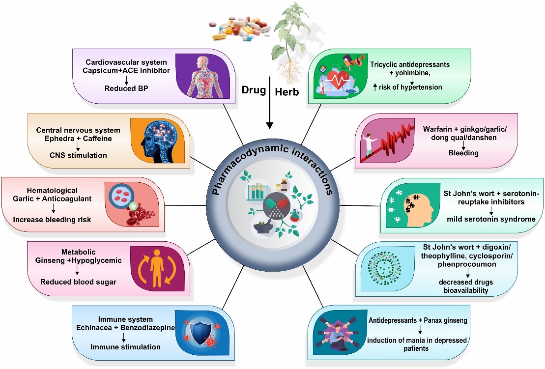 Integration of Herbal Drugs in Modern Healthcare Systems - Issue cover