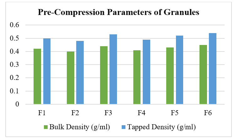Cover image for Development and Optimization of Sustained-Release Herbal Tablets for Metabolic Syndrome: Formulation, In-Vitro Release and Stability